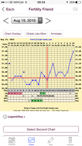 AF due 20th July / 5DPO - Who Wants to Test With Me??