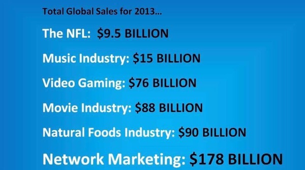 MLM Bot Watch 25 - Powered by Twunk's Yazoo: Tragicomic cultic wampum flogging scamalangadingdongs like Forever Living, Ariix, Herbalife, Younique, Juiceplus, LifeTreeWorld (RIP)