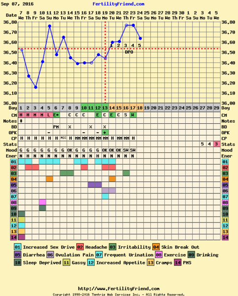 The October Bus - hoping for lots of BFPs and Summer babies!!