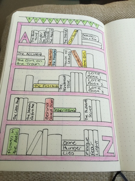 Bullet Journal thread 3: organise your life!