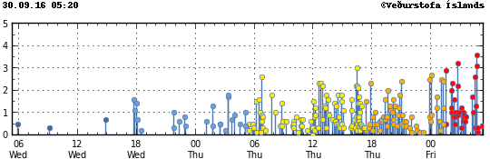 Katla volcano watch anyone?