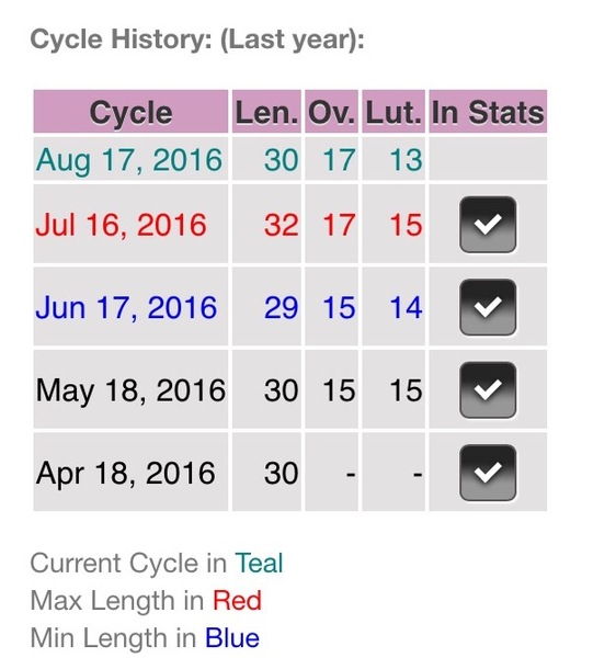 First time TTC - thread 3