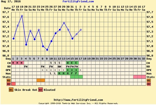 First time TTC - thread 3