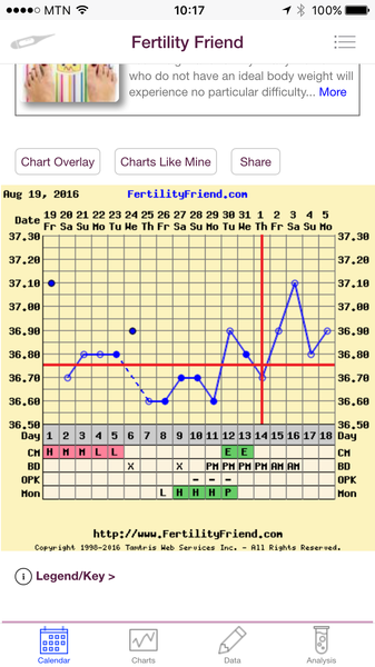 AF due 20th July / 5DPO - Who Wants to Test With Me??