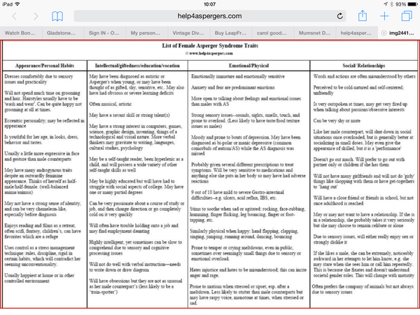 Help please, teen questioning gender.