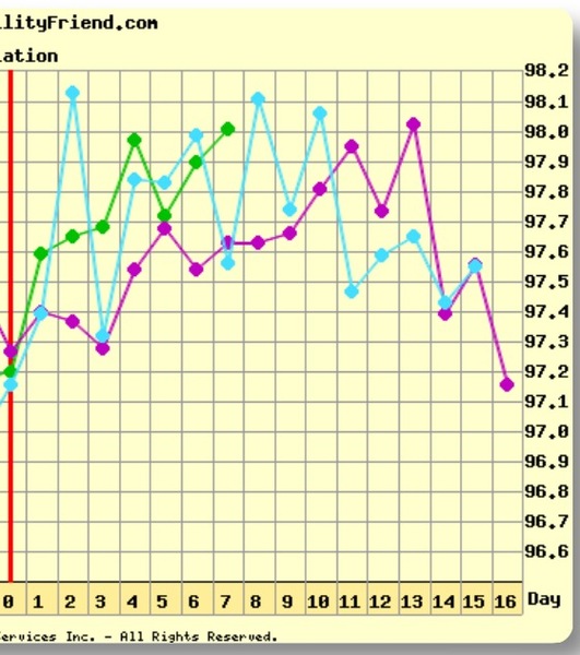 First time TTC - thread 3