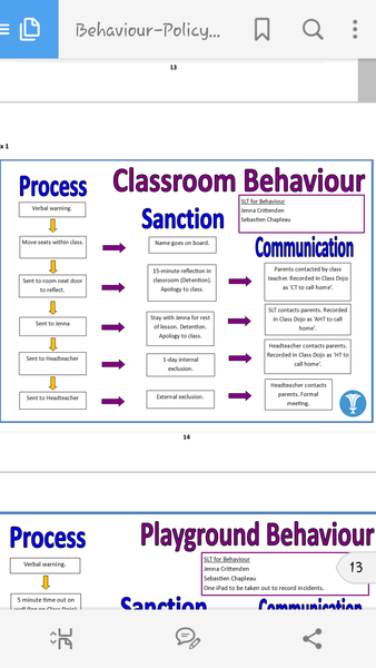 Could my dd have behaviour problems?