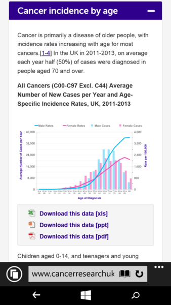 To be disgusted at cancer research adverts?