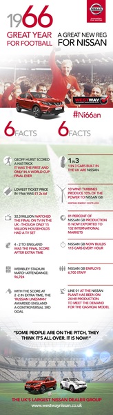 Will England ever win another world cup?