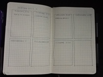 Bullet Journal thread 3: organise your life!