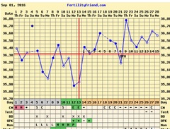 First time TTC - thread 3