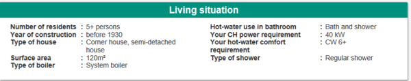 Loft conversion plumbing conundrum
