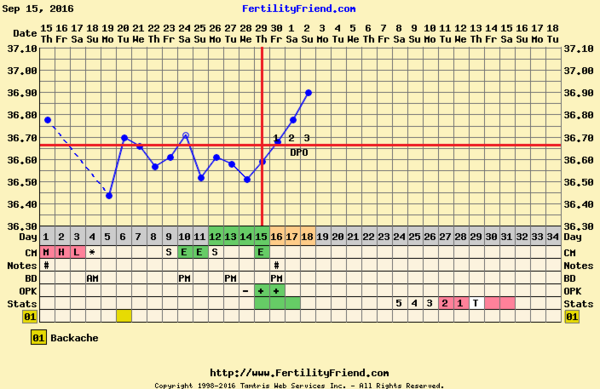The October Bus - hoping for lots of BFPs and Summer babies!!