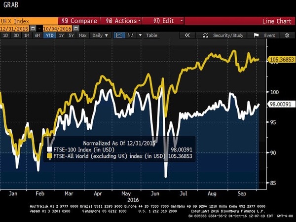 Black Monday 3rd Oct 2016