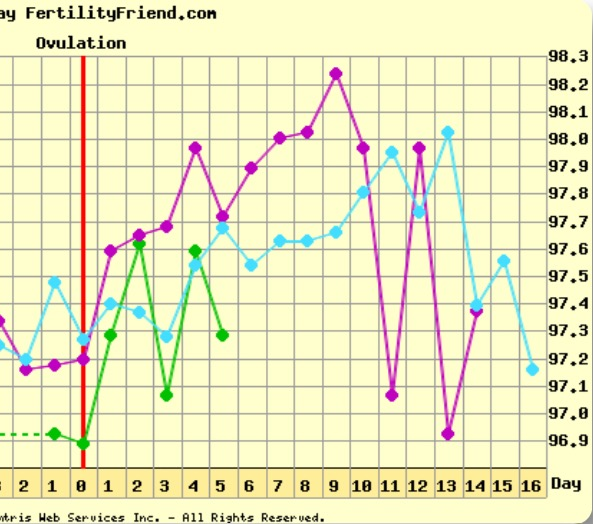First time TTC - thread 3