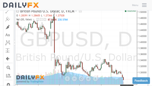 'leavers'  At last we have a date for A50. March 2017 it is then.
