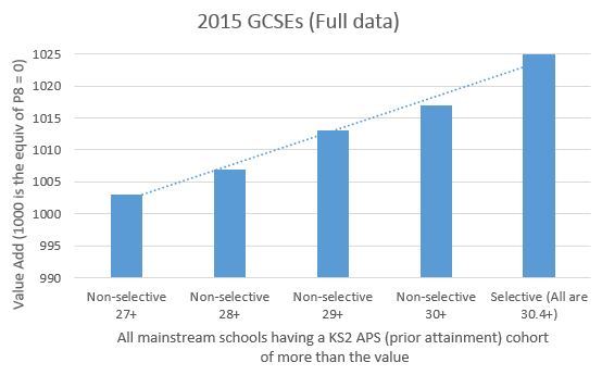 http://www.telegraph.co.uk/news/2016/10/13/grammar-pupils-progressing-faster-than-their-peers-in-non-select/