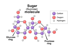 To wish they would stop putting sweeteners in fizzy drinks!
