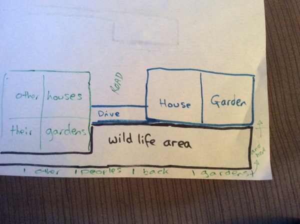 To think that my cheeky neighbour can't sell land he doesn't own (with diagram)