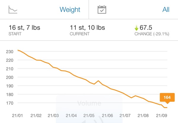 MFP thread 6