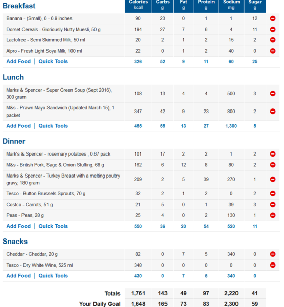 To be surprised at how many calories are in vegetables?