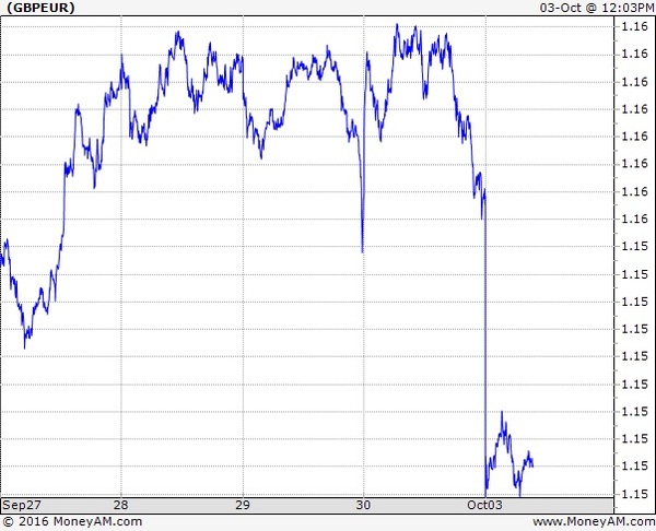 Black Monday 3rd Oct 2016