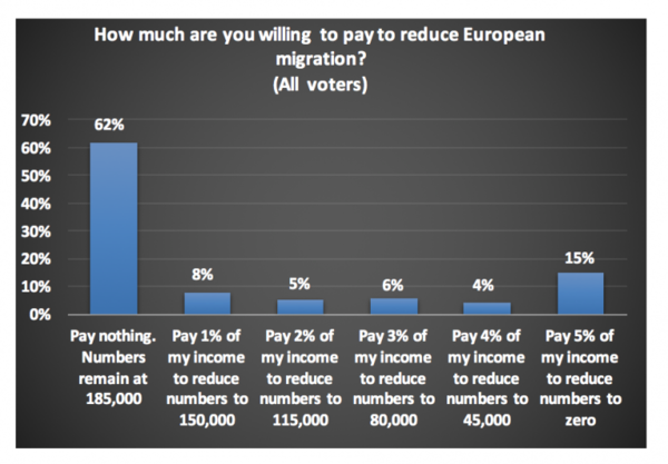 'leavers'  At last we have a date for A50. March 2017 it is then.