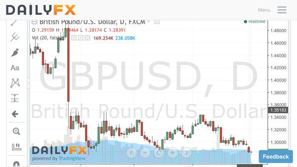 'leavers'  At last we have a date for A50. March 2017 it is then.