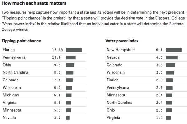 Trump vs Clinton Round 2. Bigger debate than the last one.
