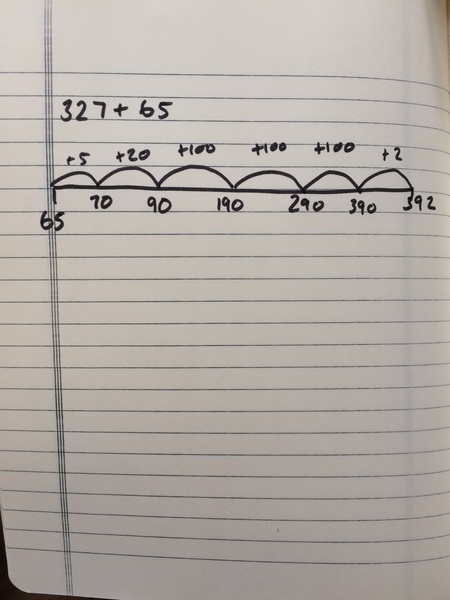 Horizontal addition. Counting on method.
