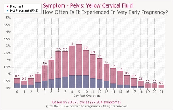 Positive opk after miscarriage- 2