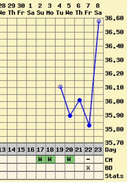 Thread 19 TTC#1 Just. Keep. Swimming.