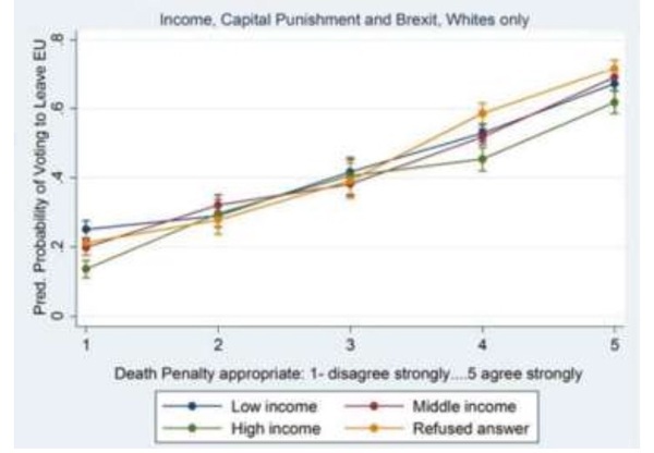 Do You Think We Should Bring Back The Death Penalty?