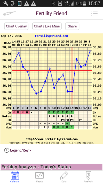 Did I ovulate? Temperature chart analysis please.