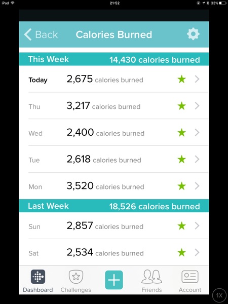 Is 2000 cals a day REALLYneeded by an "average" woman?