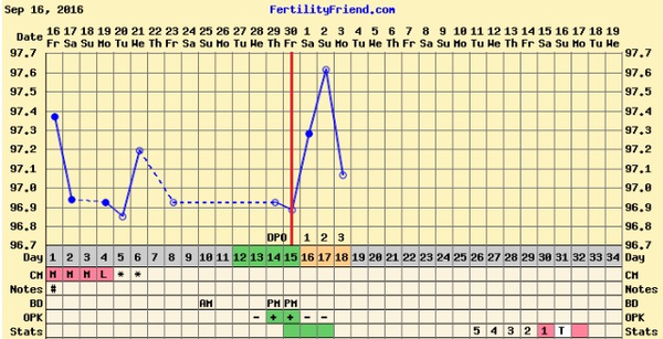 First time TTC - thread 3