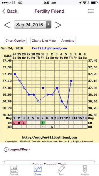 Any success stories and ideas for secondary infertility?