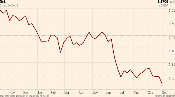 Actual economic effects cont...