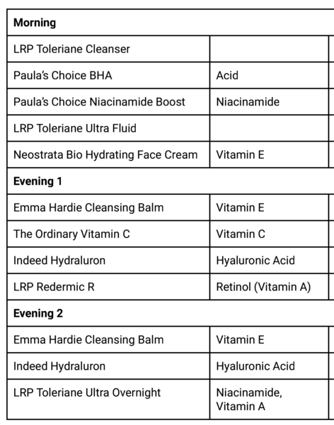 Skincare Ingredients