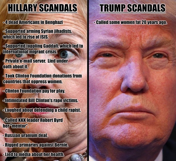 To think Trump will win