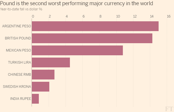 Actual economic effects cont...