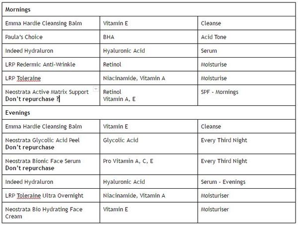 Skincare Ingredients