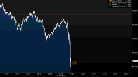 Actual economic effects cont...