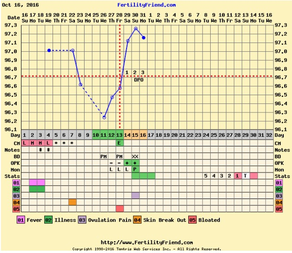 First time ttc - thread four
