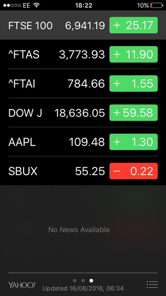 Pro-Leavers - please help