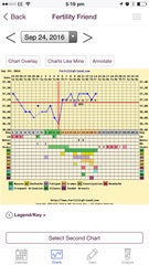 Any success stories and ideas for secondary infertility?