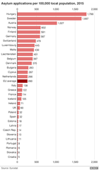 To think only 3 of the 15 migrant children look under 18