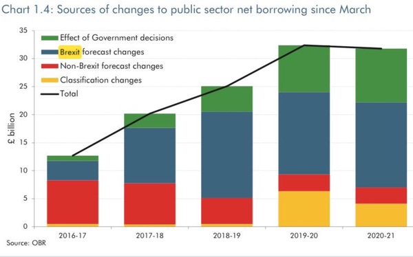 Westministenders. Boris has lost it. Time for that emergency budge--- er tax giveaway.