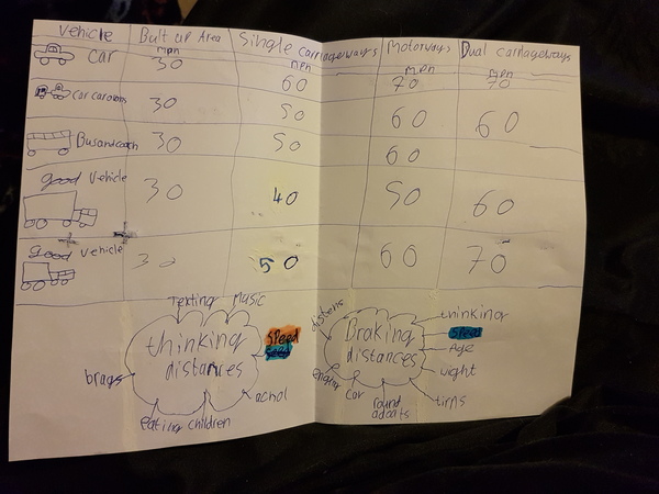 Is my DD getting enough extra help?