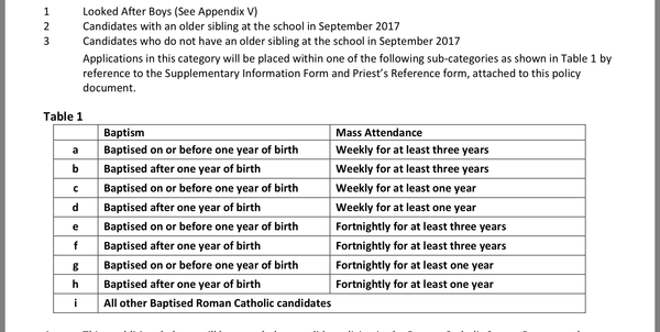 Priests to control school admissions: Discuss
